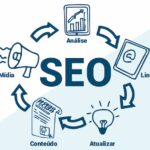 Consultoria de SEO