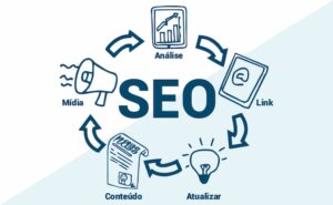 Consultoria de SEO